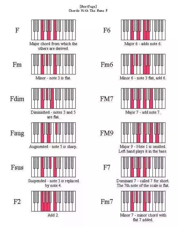 最全钢琴即兴伴奏公式,你一定用的到