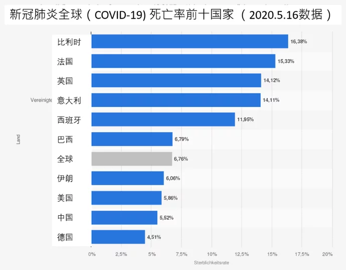 德国医疗体系结构性困境，“有床位、缺医护”