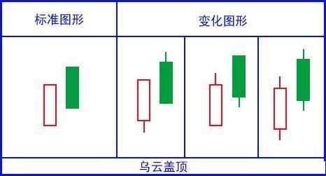 史上最经典k线口诀,背起来,永远买在最低点卖在最高点