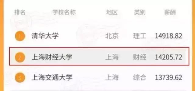 211经济类院校_为什么中国财经类院校只有 211 ,没有 985