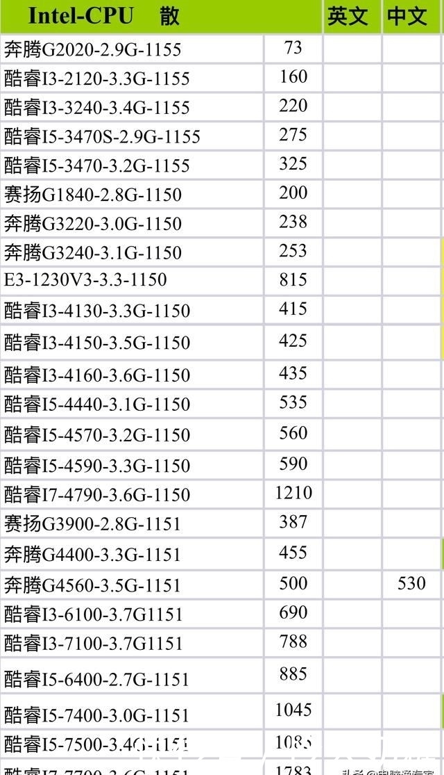 成都相框去哪里进货_cpu去哪里进货_养殖兔子去哪里进货