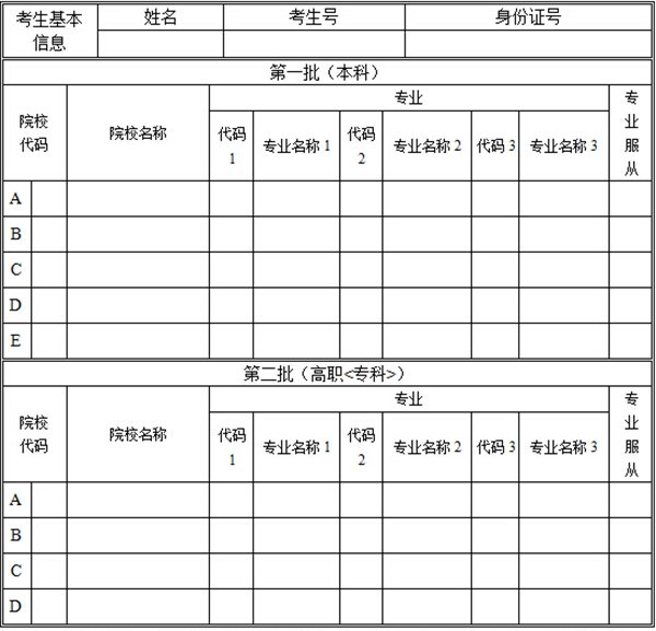 高考志愿表填写样本