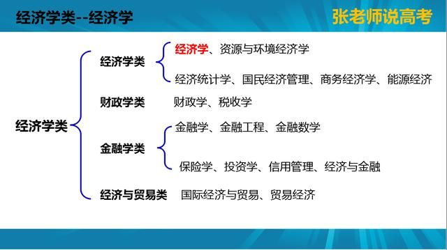 经济专业排名_经济学专业全国排名以及财经类院校全国排名