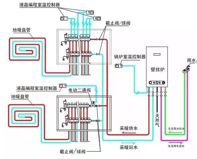 地暖安装热水器