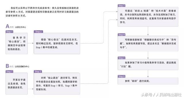 工程经济学课后答案_宋伟工程经济学课后习题答案(2)