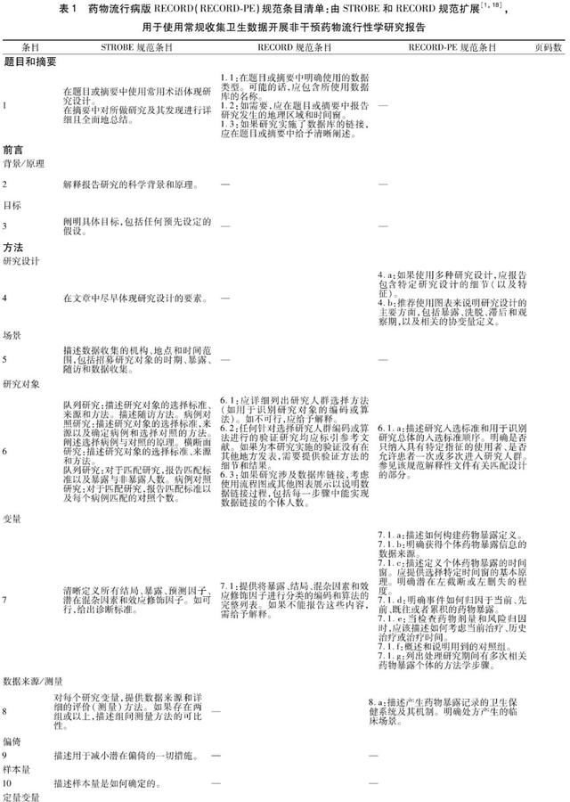 一表总结 常规收集医疗数据开展观察性研究的报告规范 快资讯