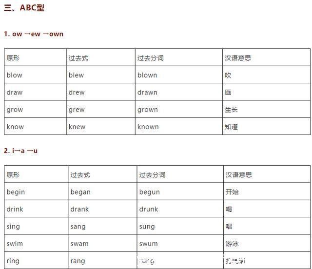 高中英语不规则动词归类记忆表 火速收藏 快资讯