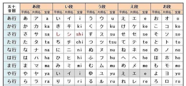 巧记日语五十音图的方法 快资讯