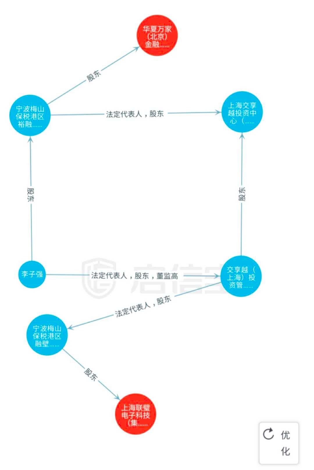 斐讯创始人顾国平被炸身亡遭辟谣，0元购引火烧