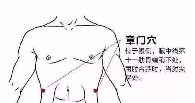  『叉腰』双手叉腰，就能疏肝解郁!古中医开脏门之法，今天公开