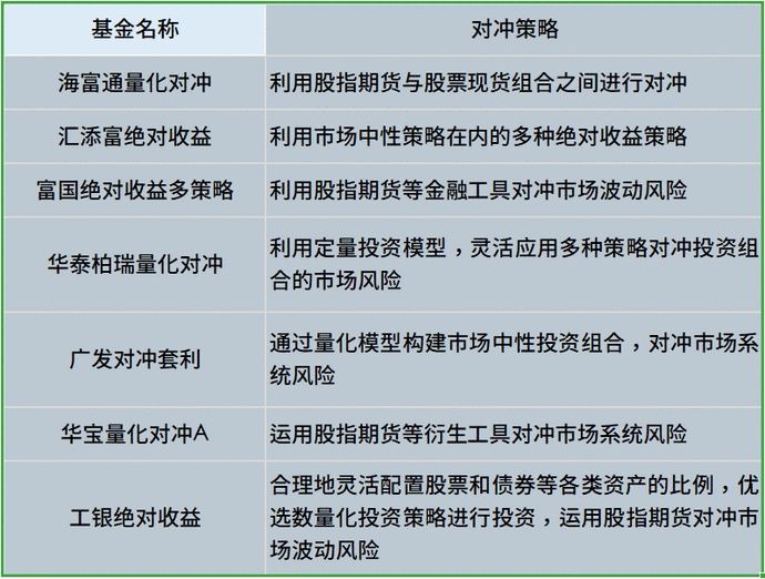  [避险]除了黄金、债券，还有哪些避险资产