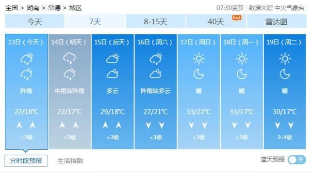  局地暴雨■湖南今起较强降雨来扰短时强降水、雷暴大风齐上阵