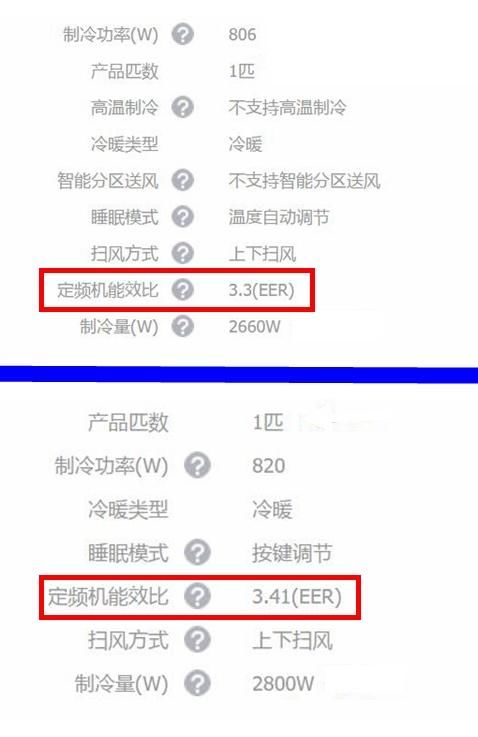  挑选■空调怎么挑选？教您看懂这个指标——空调能效比