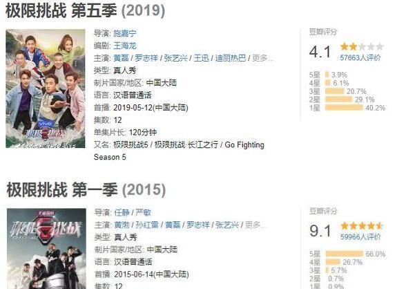  岳云鹏：《极限挑战》第六季开录，暂定5月17上映，看到成员后收视率堪忧