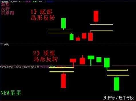 赶牛寻股战法降龙十八涨，值得留下脚步