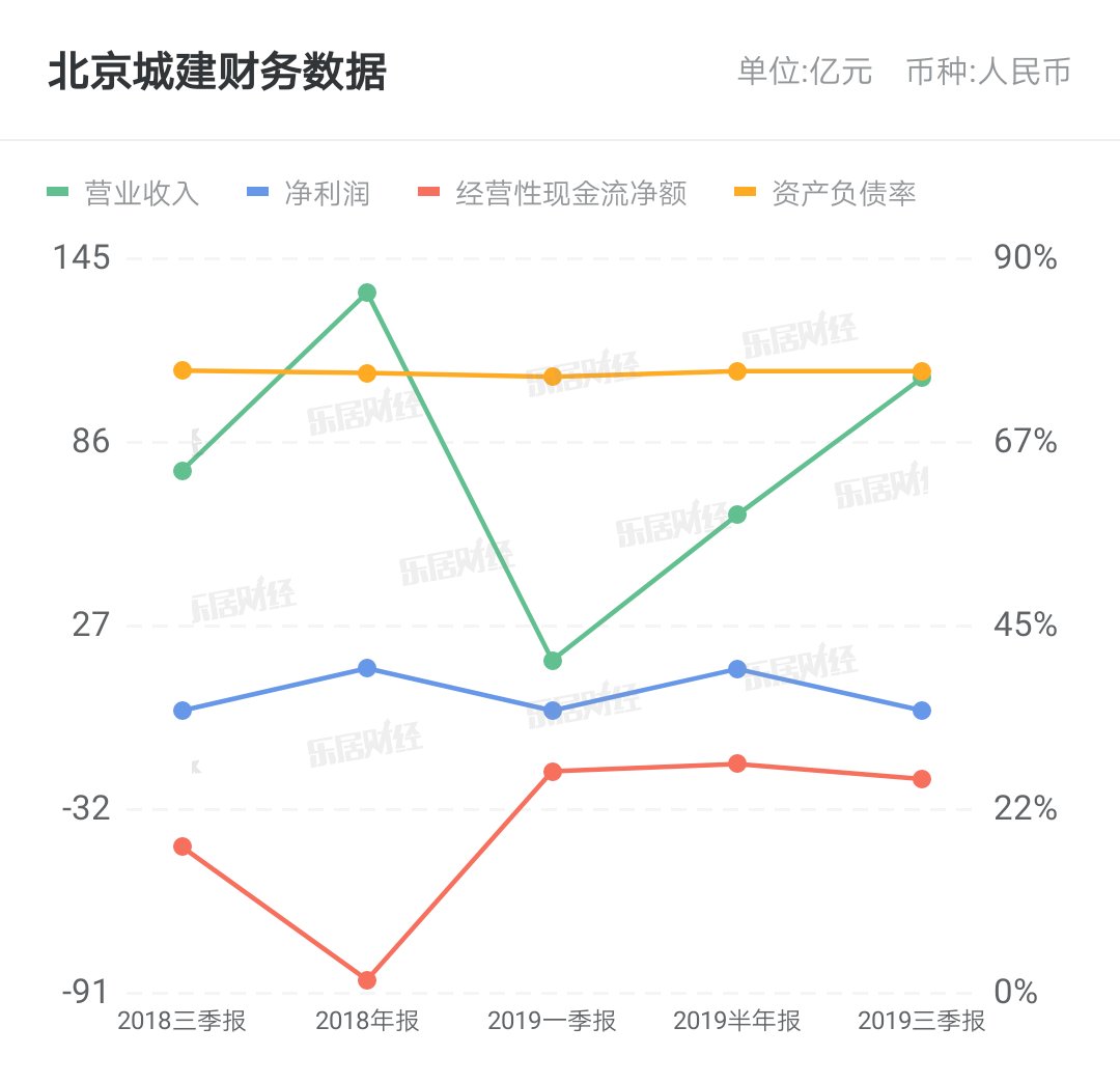 『江苏省』城建设计子公司施工项目发生事故 被禁止在江苏省内承揽新工程