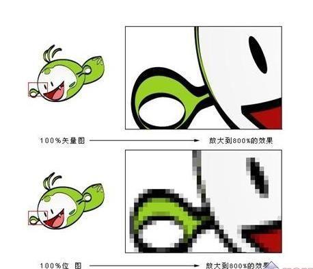 涨知识:矢量图和位图有什么区别呢,我们平时哪