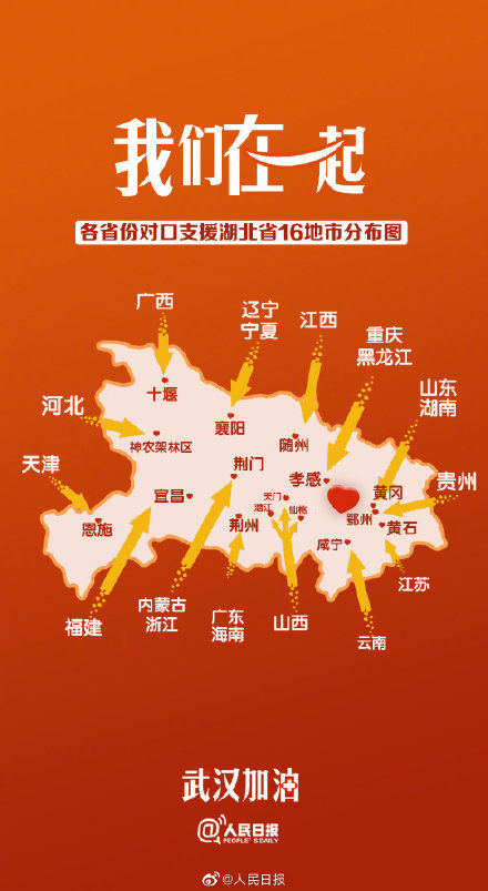  「外省」外省对口支援湖北分布图来了