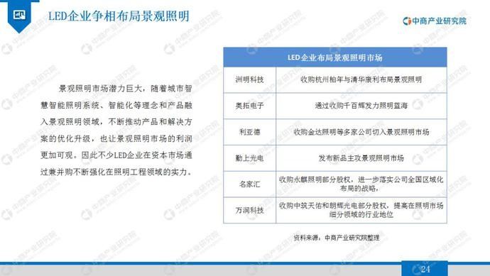 2020年景观照明行业市场发展前景及投资研究报告