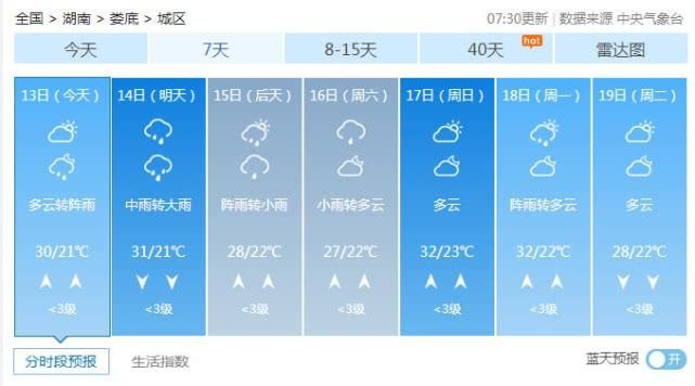  局地暴雨■湖南今起较强降雨来扰短时强降水、雷暴大风齐上阵