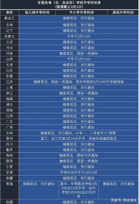  时间表■广西高三初三4月7日开学！2020开学时间最新消息 全国最新开学时间表汇总