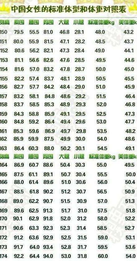 女生的身高体重对照表, 你达标了么