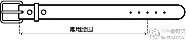 日常穿着携带，男士腰带的选择
