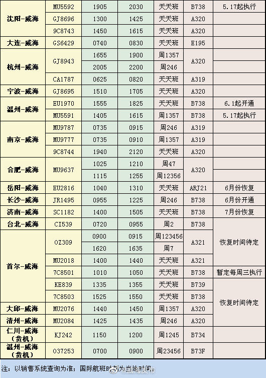  夏秋季■[话筒]今起威海机场执行夏秋季航班计划