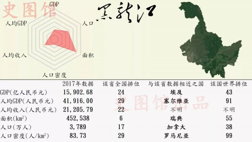 中国各省区市发展状况的世界排位，看看你的家乡在世界上排第几?