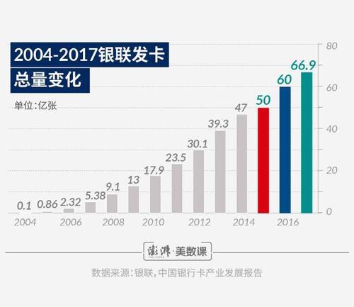 为什么国际化推进多年，银联还是很难打开外国人的钱包？