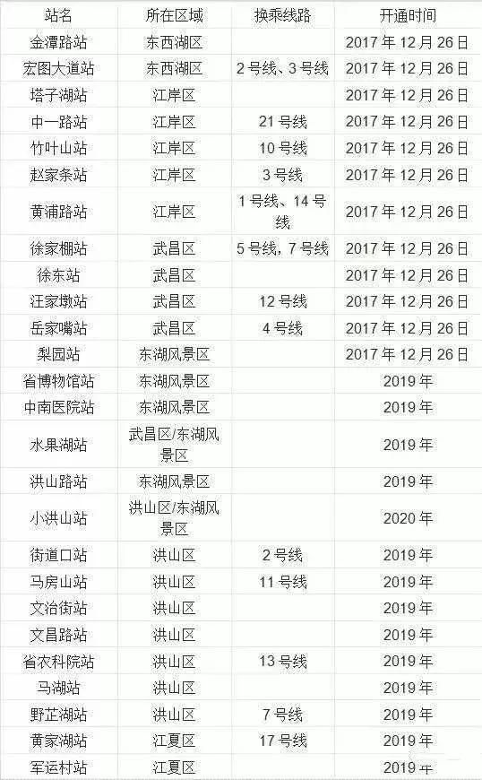 2019武汉将全面大规划