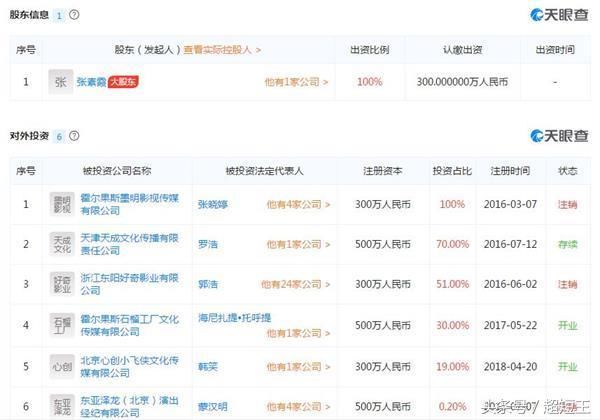 致黄晓明:不会割韭菜的演员 不是好的财经院校毕业生!