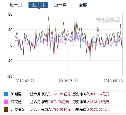 MSCI豪言“纳A比率加倍”，国内散户大呼“要不起!”