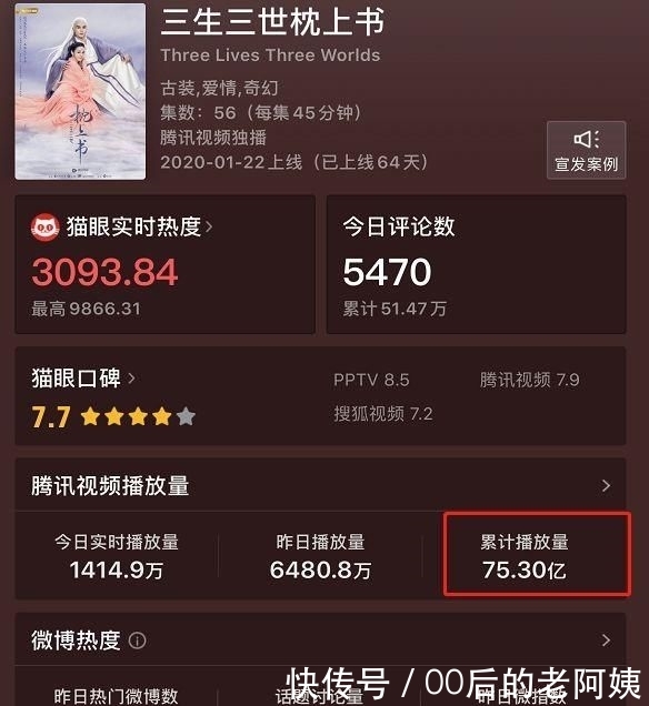 『粉丝』迪丽热巴直接挂在热搜上得了!粉丝量再突破,人气登顶力压众女星