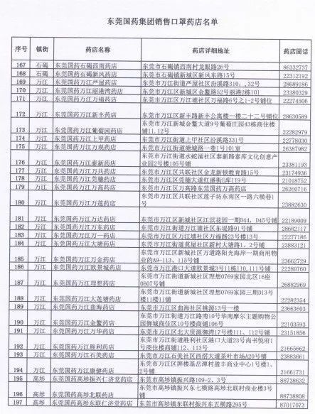  「身份证号码和手机号」滚动|新增193家口罩购买门店