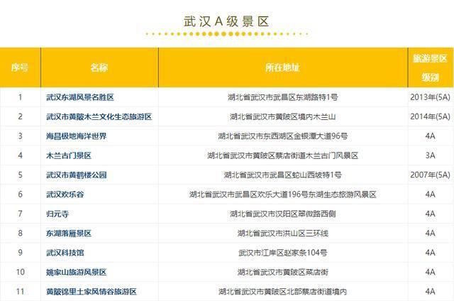 钟祥及周边300多家景点免费或半价！不知道就太亏了