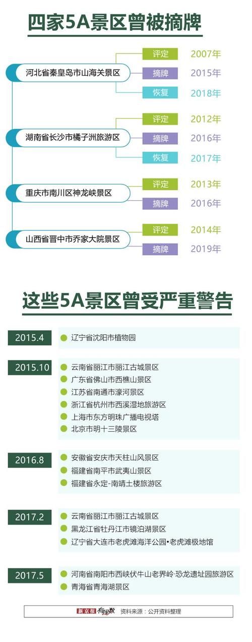 走遍中国5A景区,要花多少门票钱?