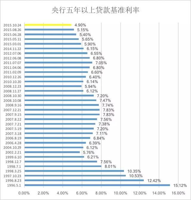 现在利率这么高，买房提前还房贷，真的划算吗？