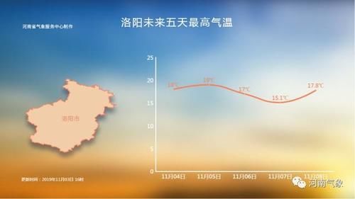  冷空气■冷空气已到河南！多地有雨 气温暴跌个位数 6级大风肆虐