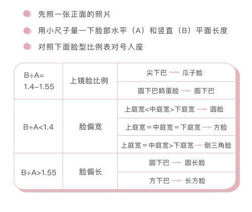 我给2个女孩做了脸型改造，她们把修图软件都删了