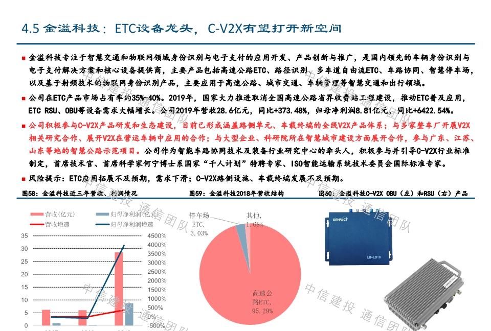  #报告#车联网深度报告：新基建重要方向，5G应用明珠