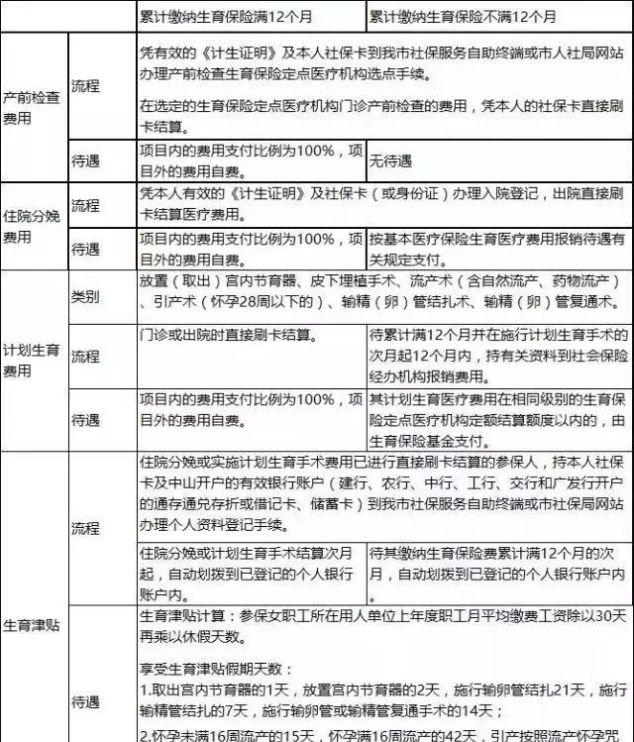  「待遇」员工问的最多的10个社保问题，答案都在这里