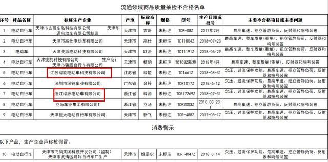 紧急曝光！10款电动车被抽检不合格！绿源等上黑榜！被下令下架！
