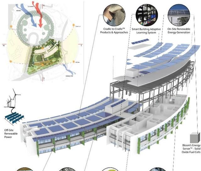  「从摇篮到摇篮」美国绿色建筑的鼻祖，这个时代最伟大的生态建筑师