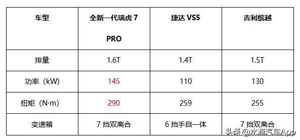  『焦虑』面临特殊时期 全新一代瑞虎7/瑞虎7 PRO能否解决你的焦虑？