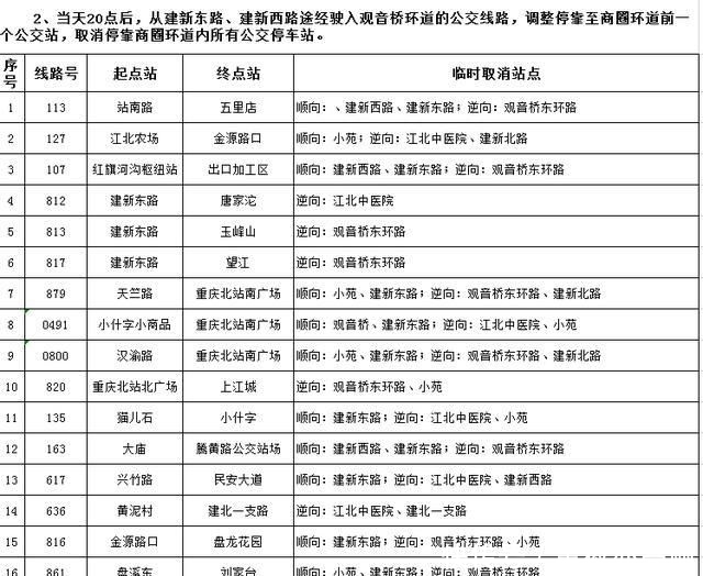  调整：朋友圈 | 12月24日、25日、31日 部分线路站点调整乘车