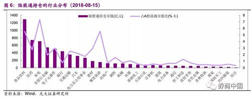 重磅!今日外资将在A股批量建仓!数百亿资金将集中涌入MSCI板块，