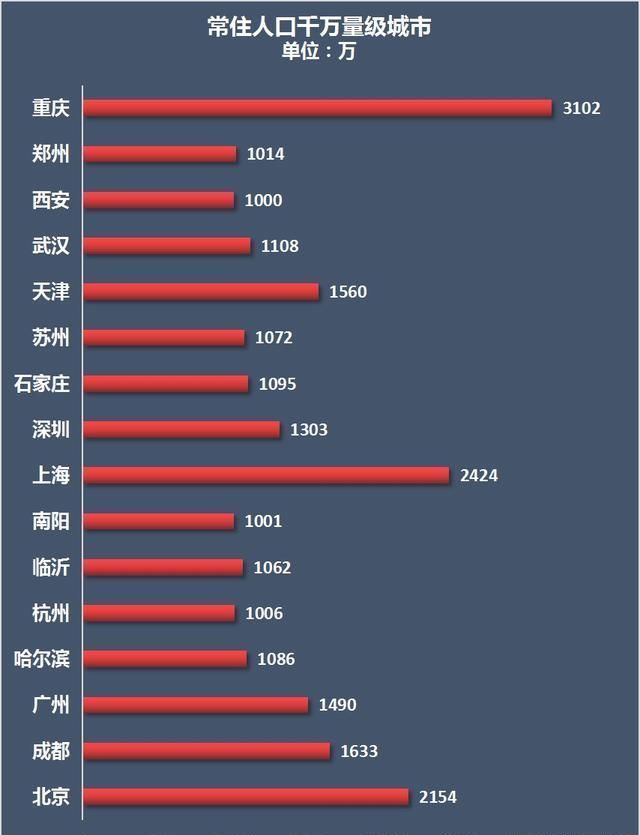 西安、石家庄、杭州、重庆之后，武汉也开始了
