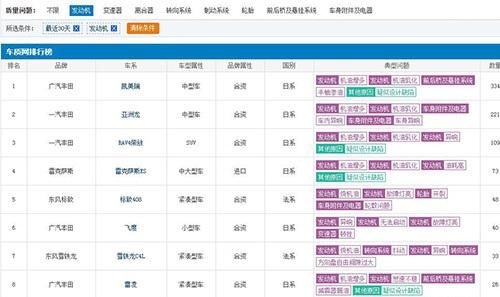  『事件』丰田“机油门事件”涉及车型今日出炉！