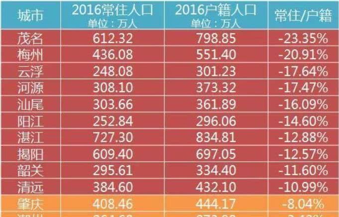 中国经济榜首大战：江苏能不能凭这点力压广东？